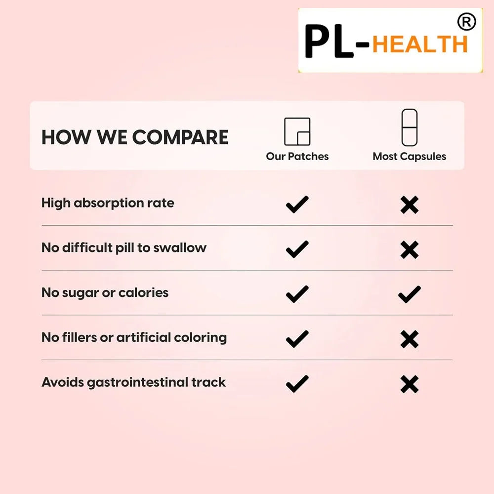 B12 Awake Transdermal Patches